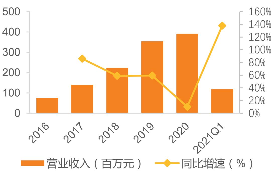 国内骨科植入器械市场竞争现状及主要企业盘点（下）|行研