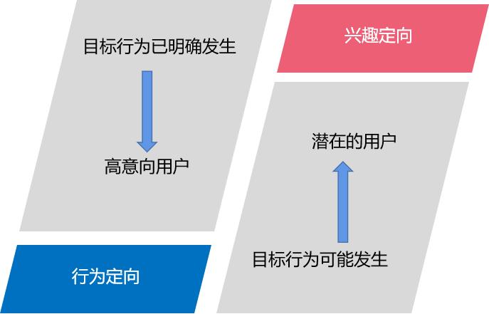 千川怎么把付费流量带动自然流量,千川如何撬动免费流量