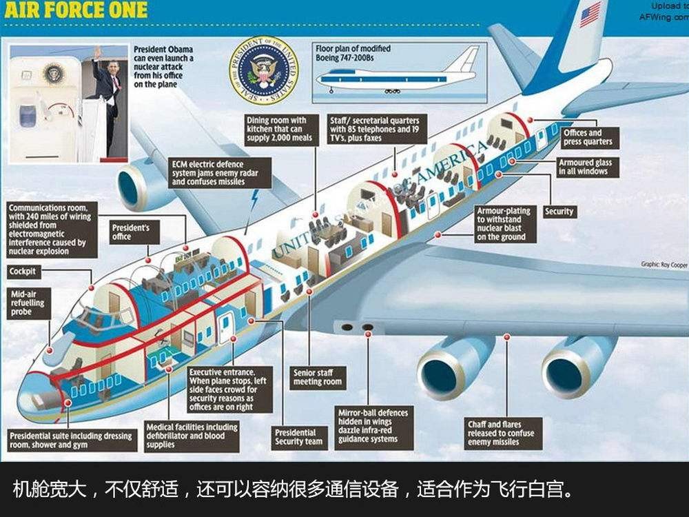 美国总统专机会不会被击落,美国总统专机是747吗