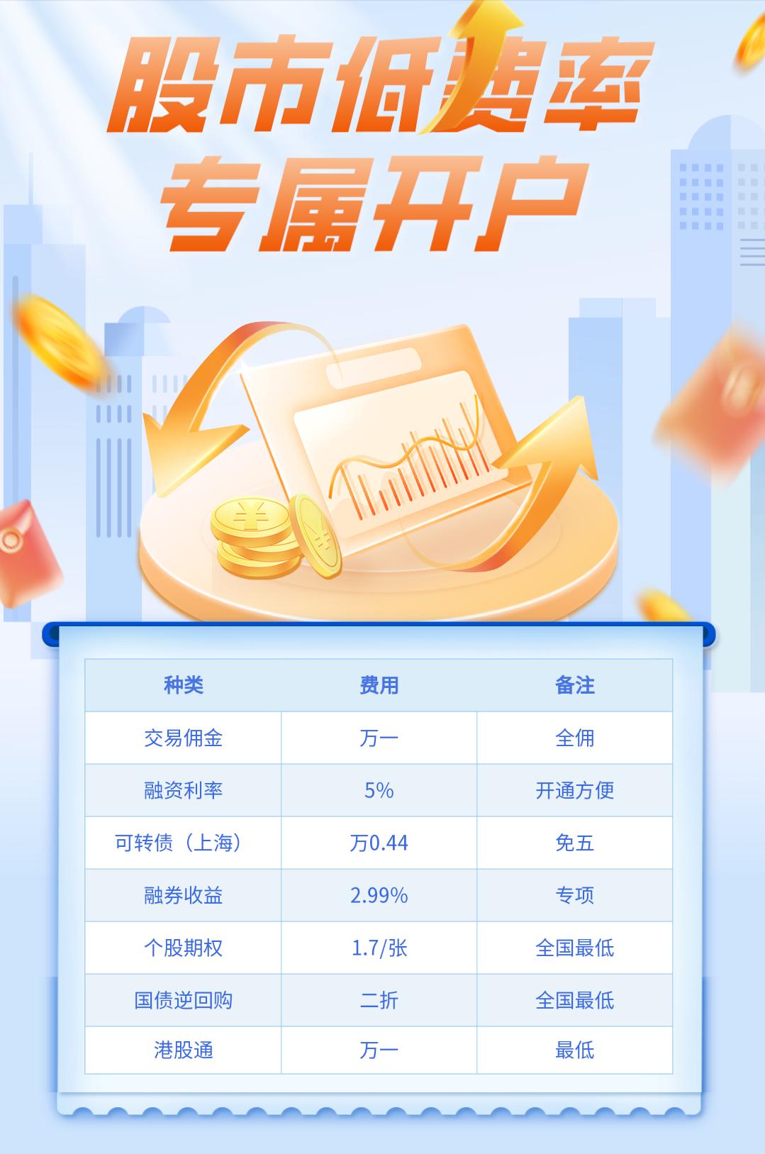 给大家推荐一个开户渠道,低佣金开户渠道有哪些