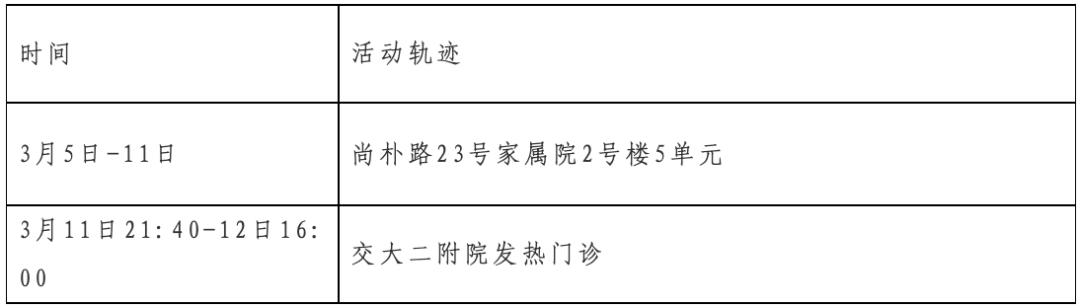 北京、无锡等14个城市最新公告病例轨迹信息通告，市民朋友若有轨迹重叠，请及时报备并按要求落实防疫措施