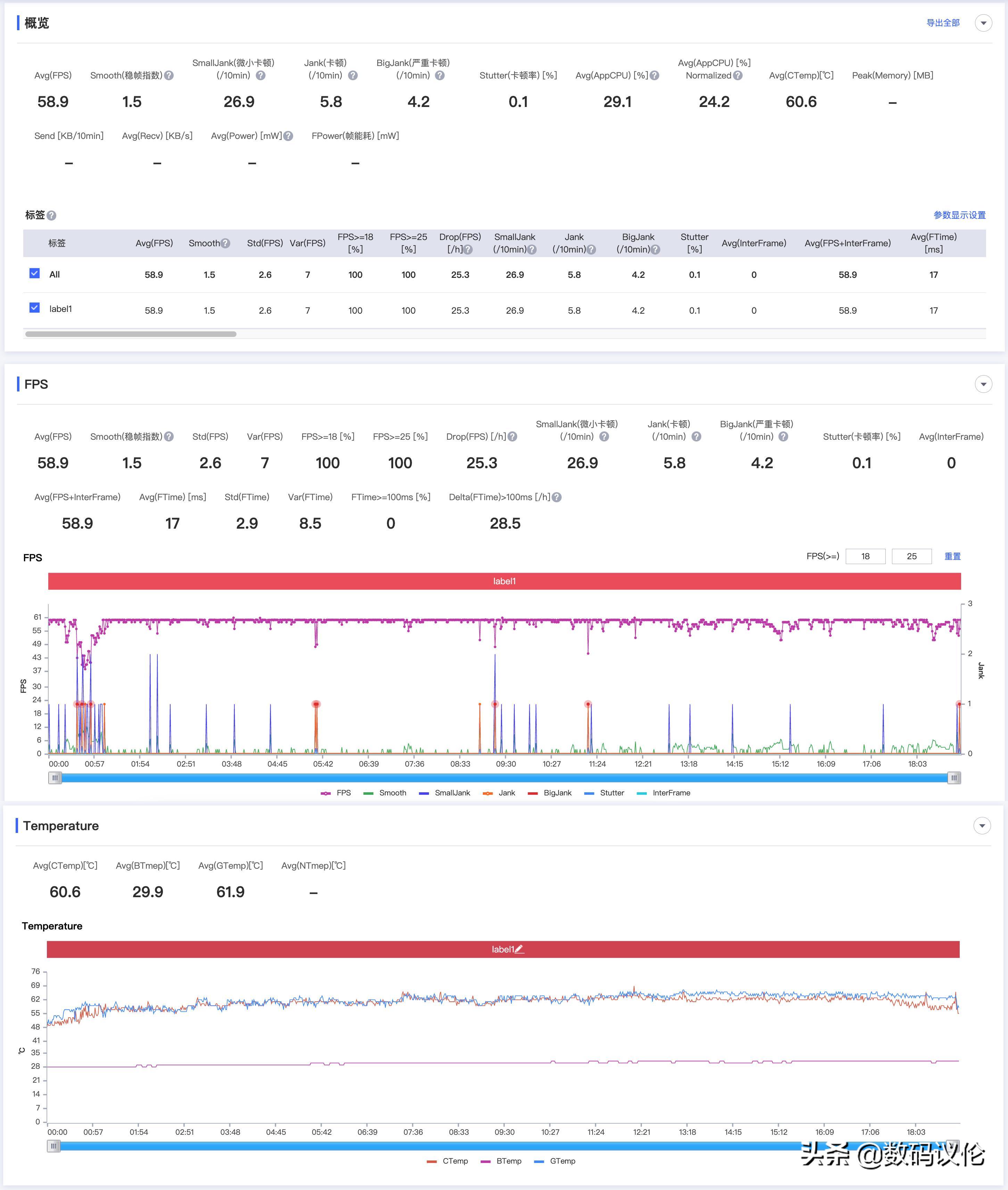 oppopadair上手,oppopadair平板值得购买吗