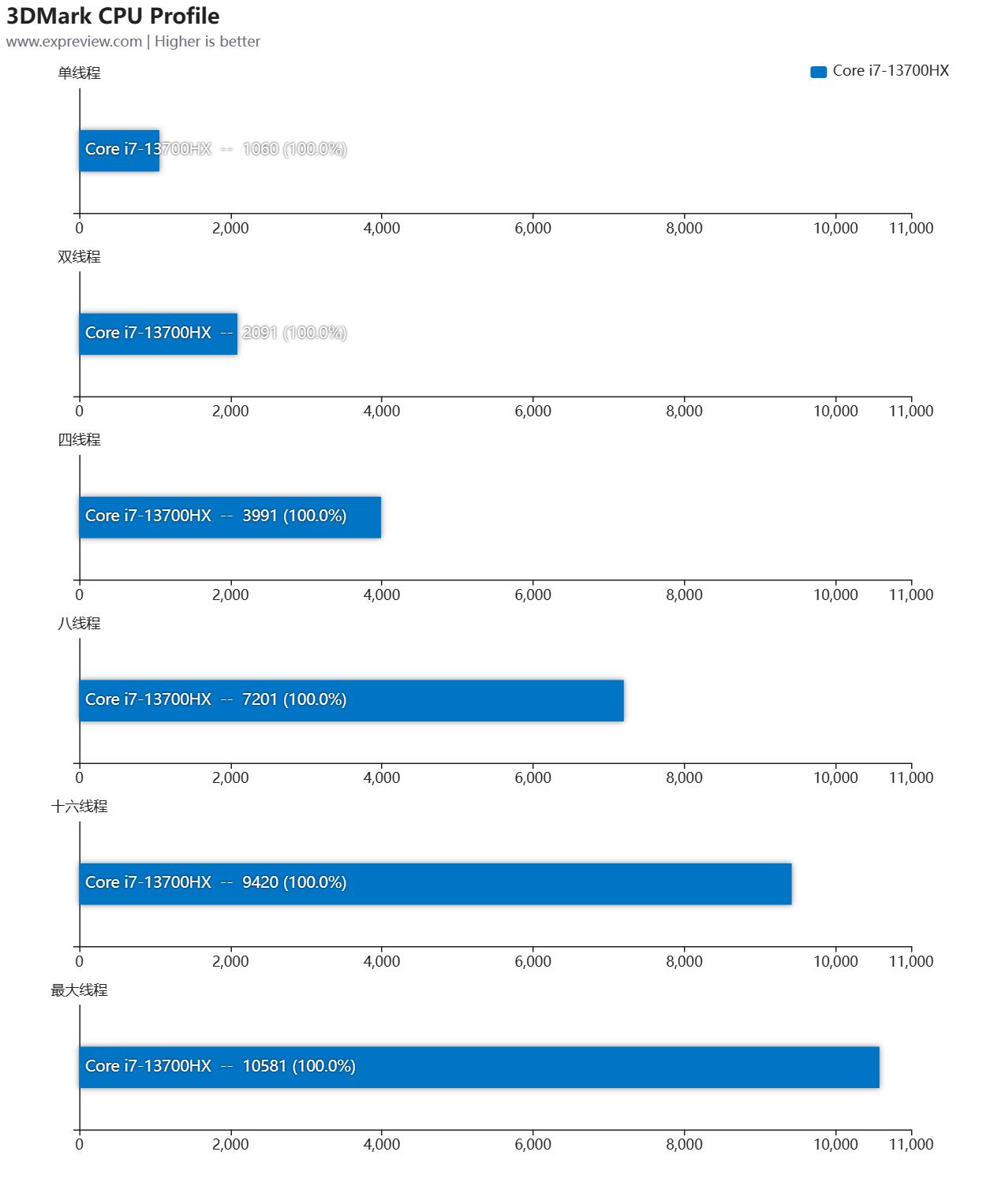七彩虹将星x15At23评测,七彩虹将星x15-at测评
