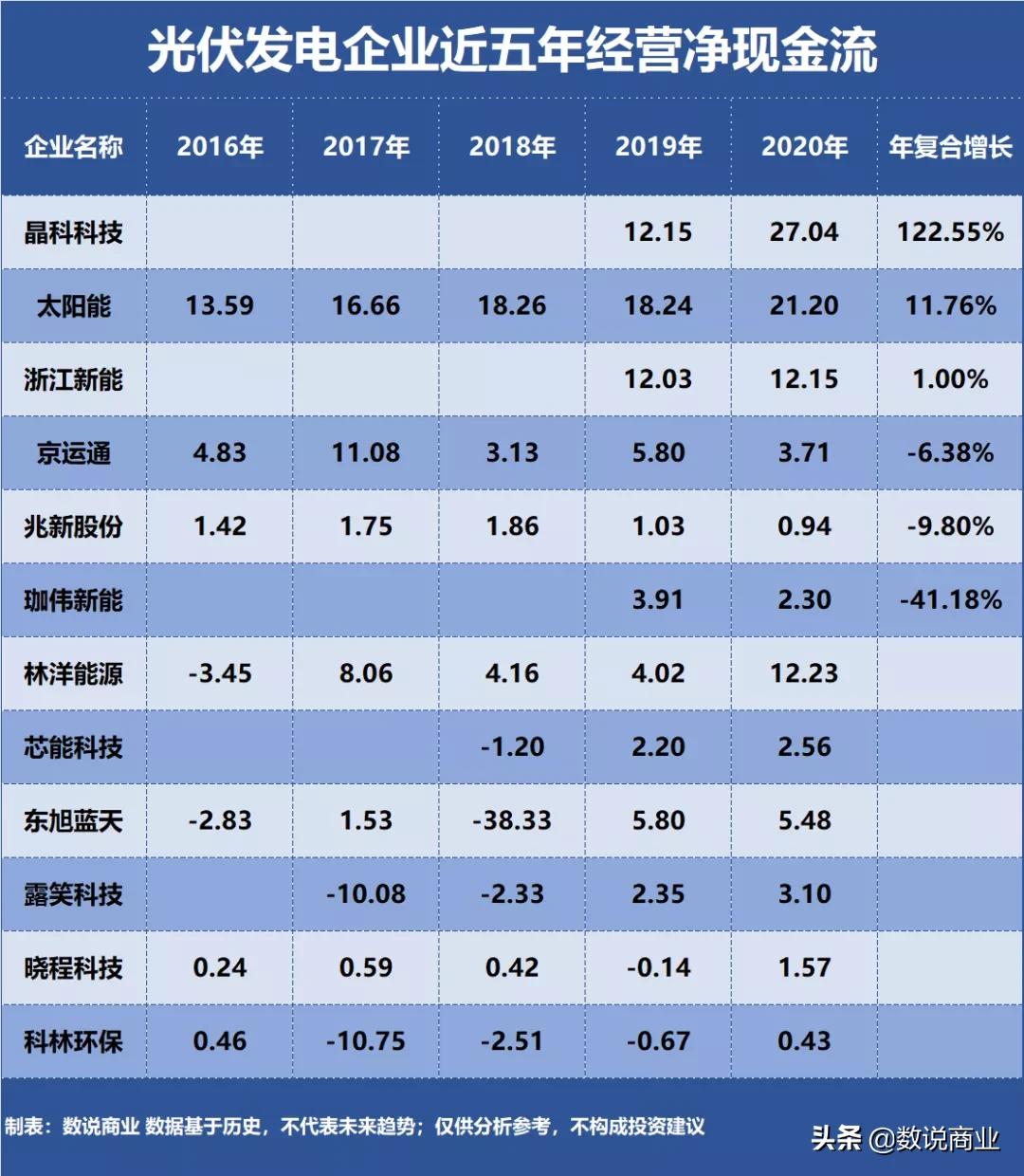 浙江新能光伏,太阳能对比晶科科技哪个更有优势