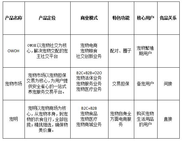 宠物配对网站推荐,同城宠物配对用哪个软件好