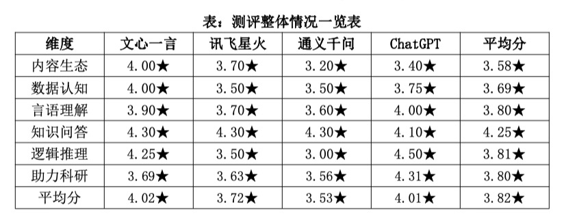 ai大模型助力数字化发展,ai大模型发展白皮书正式发布