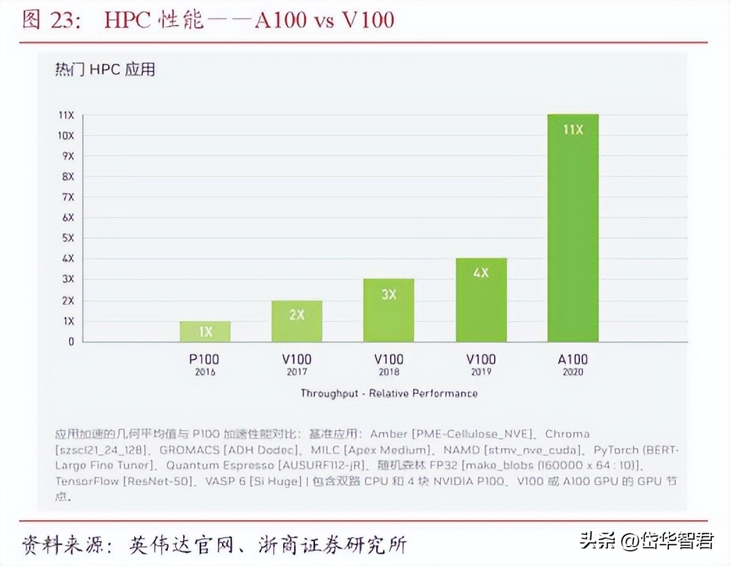 彩票印刷业龙头,鸿博股份:布局AI,携手英伟达打造第二生长曲线