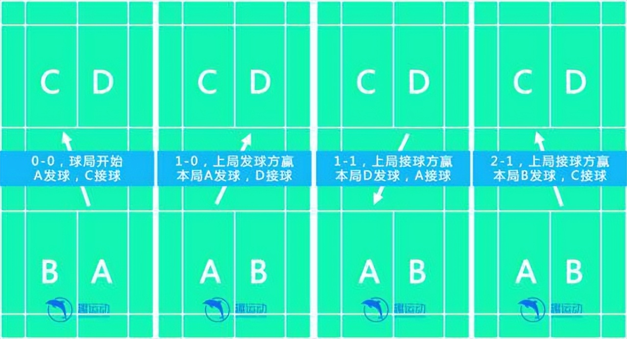 单打羽毛球规则发球边界线图解,羽毛球场地123456规则图解