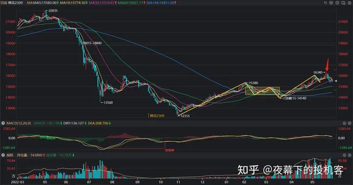 我的期货交易记录20230530