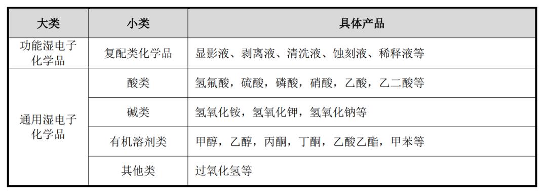 半导体产业链深度解析,半导体产业链短板深度讲解