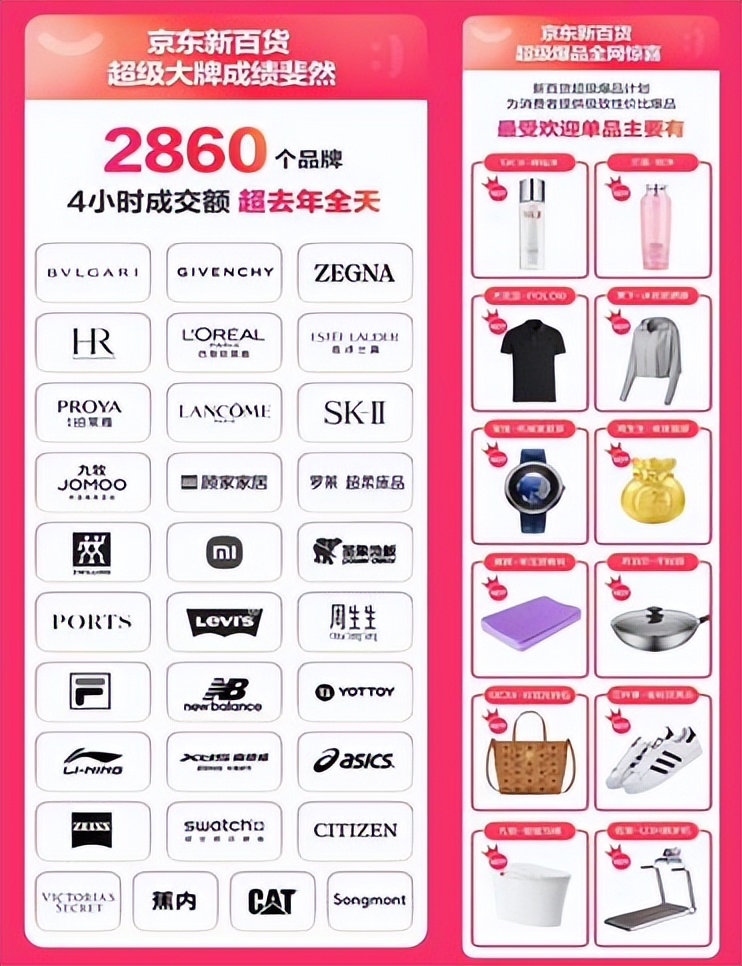 京东百货最新销量排名,京东新百货攻略