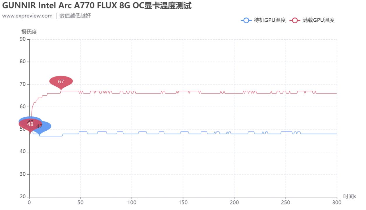 英特尔arca770m笔记本显卡跑分曝光,英特尔arca770显卡售价