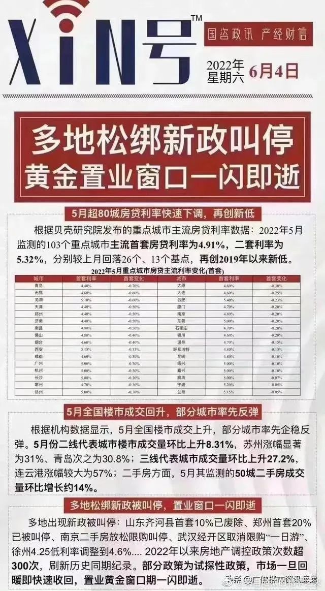 刺激楼市购房补贴政策,最新刺激房地产政策