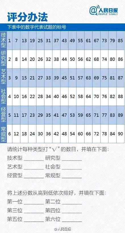 职业兴趣测试如何才能得高分呢,职业兴趣测试45题