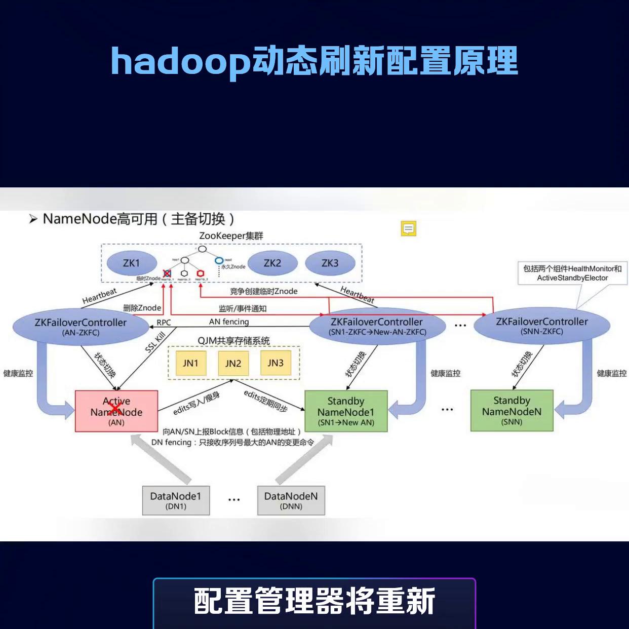 Hadoop动态刷新配置原理#一起学习一起进步