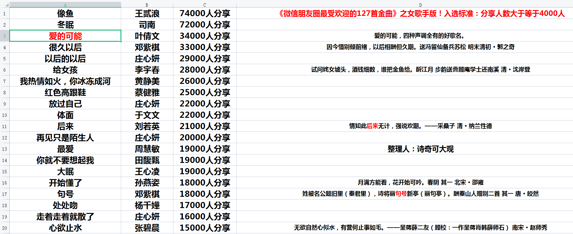 必听的100首歌歌名,必听100歌单