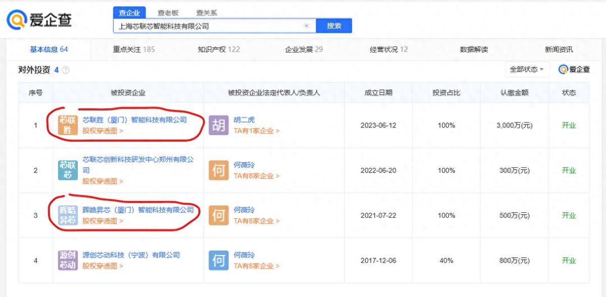 坐拥6家公司,坐拥48家公司