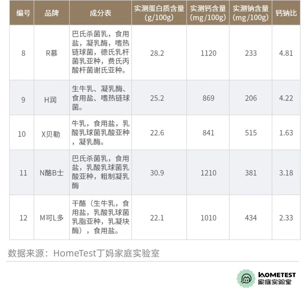 天然奶酪推荐测评,天然奶酪测评推荐