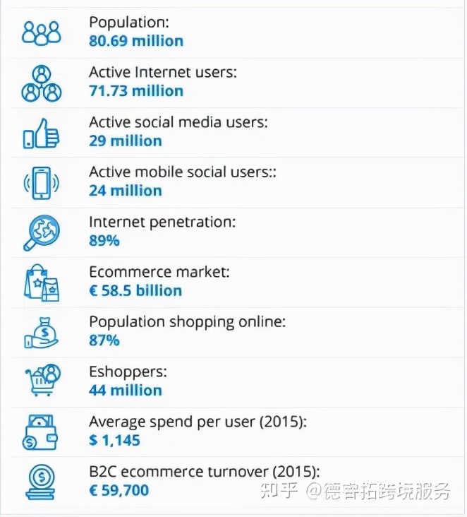 德国跨境电商,德国跨境电商市场浅析