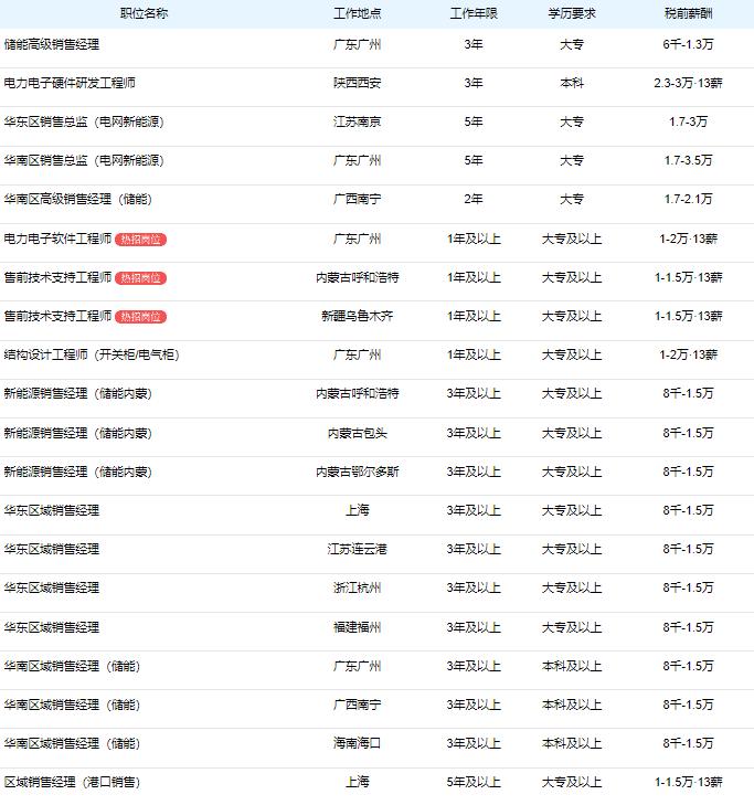 上市公司|广州智光电气股份有限公司最新招聘简章