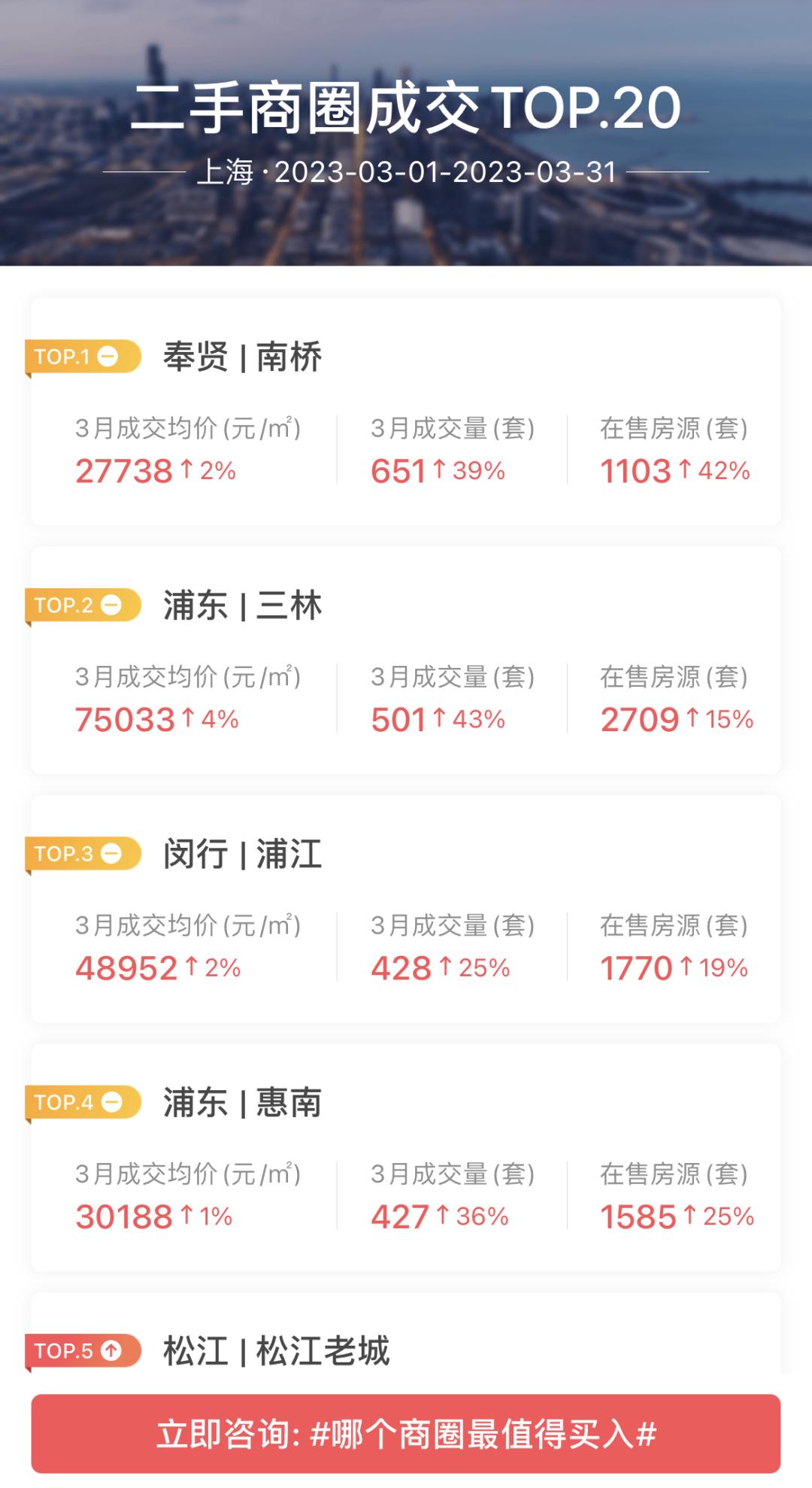 上海三林新村二手房5万急售,单价4千和6千的楼盘该怎么选