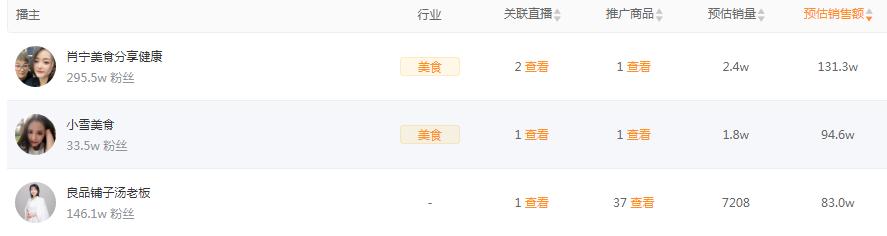 快手电商gmv达2655亿,每日电商gmv排名