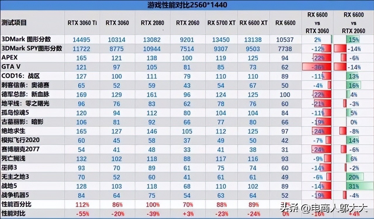 显卡天梯图2022年7月更新,笔记本显卡天梯图9月