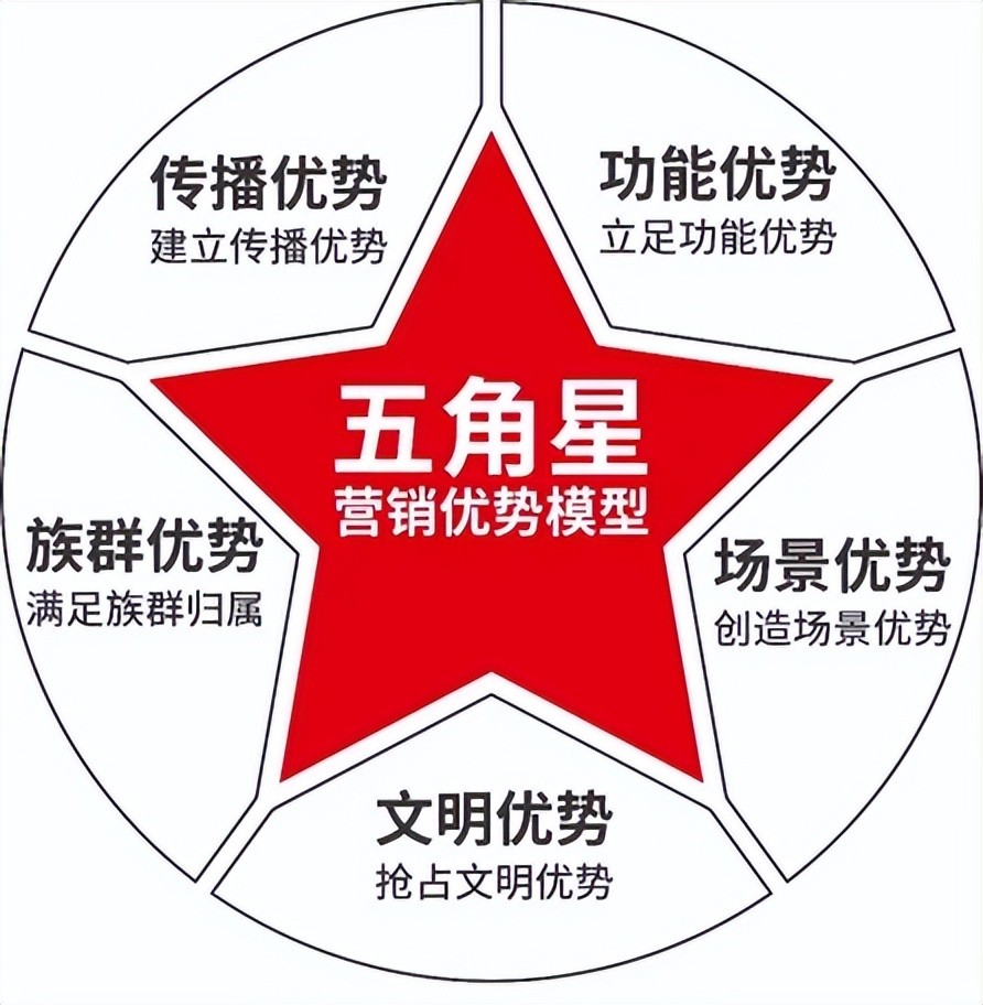 公牛插座怎样做大做强的,公牛插座企业发展