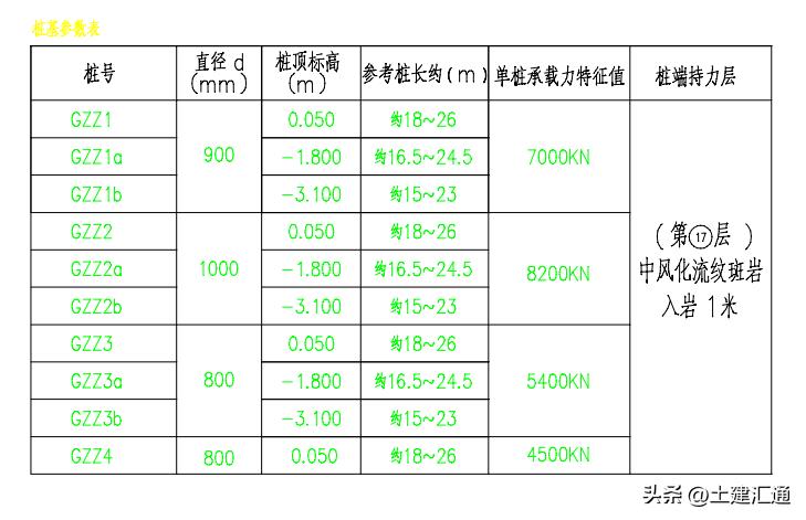 灌注桩施工过程中应检查哪些内容,灌注桩的施工相关规范及标准