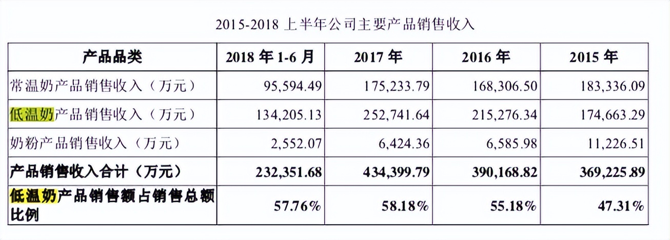 新乳业的趋势图,新乳业最近走势