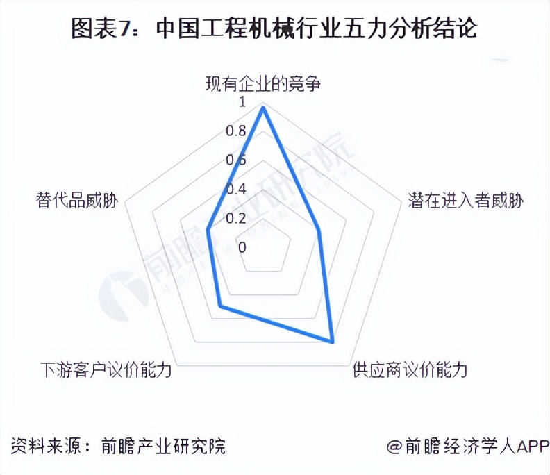 机械制造行业发展前景,工程机械制造行业前景