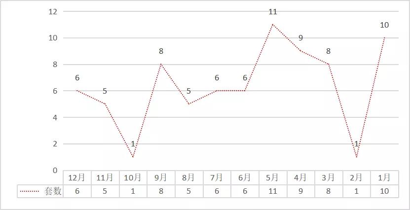 1.1万/平起，想在大亚湾买二手？看这十个社区就够了