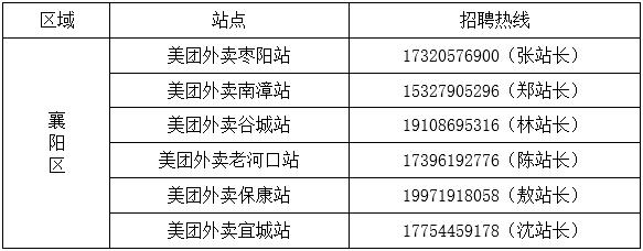 骑手运力不足，美团发出倡议：请你加入！