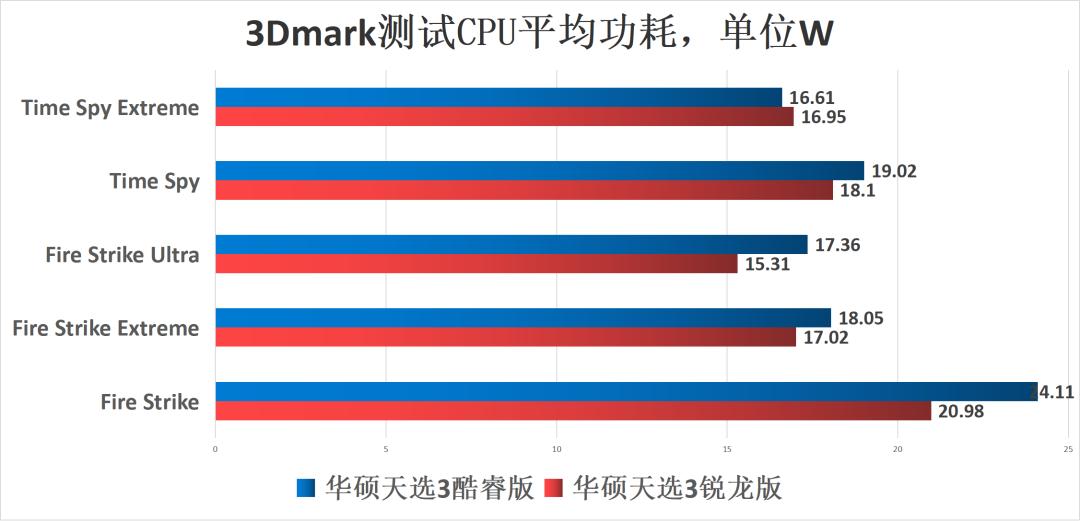 游戏本cpu核心多少够用,游戏本cpu功率大好还是低好