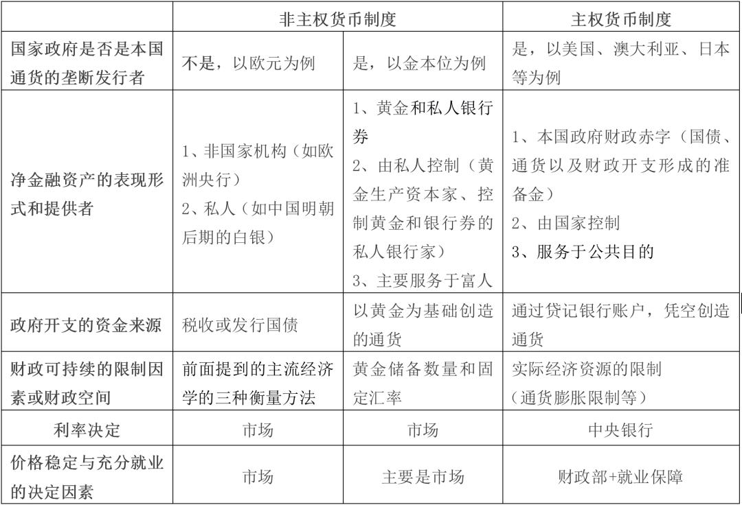 聚焦“MMT与宏观经济政策走向”，CMF经济学家对话MMT创始人之一RandallWray