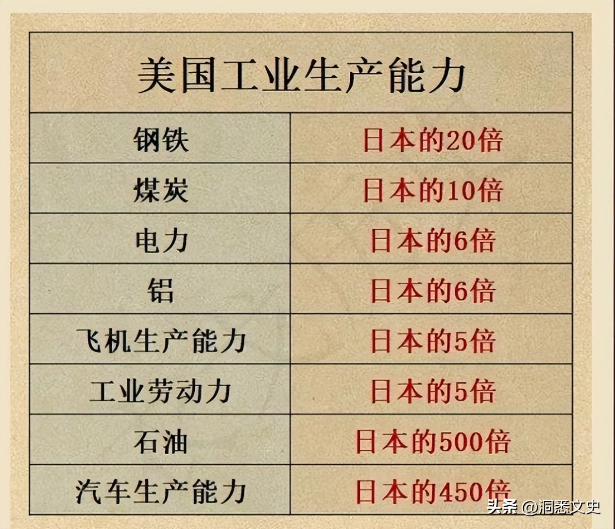 教科书不曾告诉你鸦片战争细节,二战为什么美国宣战日本