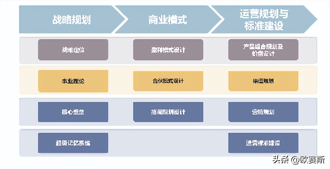 樊文花加盟店挣钱吗,樊文花加盟店多少家
