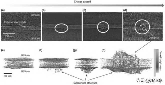 石墨烯固态电解质,石墨烯如何沉积在电极上