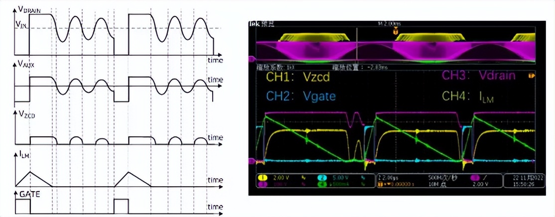 PFC新品强势来袭|必易微KP2822高性能双相交错并联PFC控制器