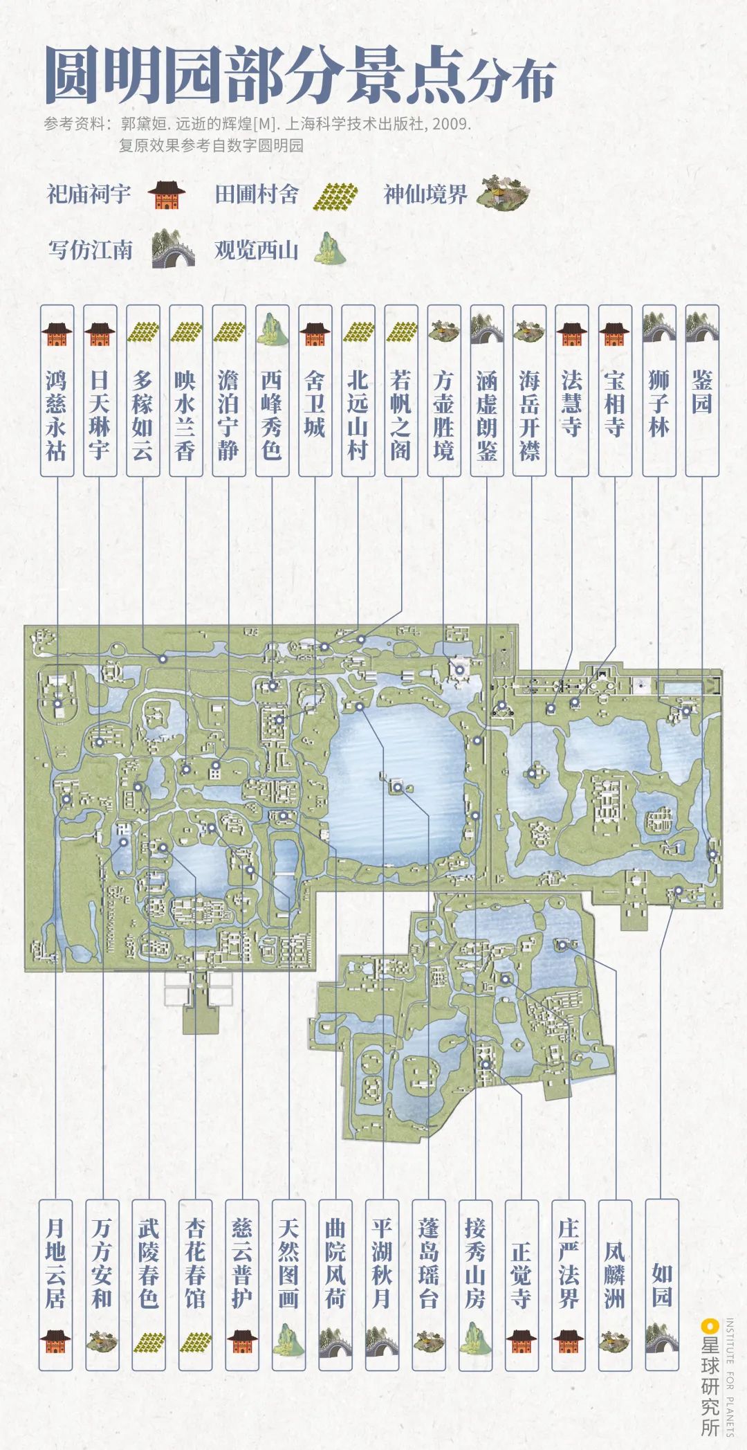 如果圆明园没有被烧,没有被毁灭的圆明园长什么样