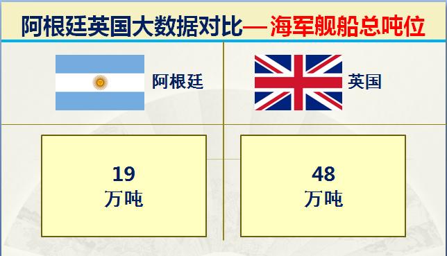 马岛海战中英国的实力,马岛之战是英国侵略阿根廷吗