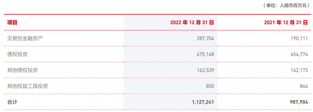 北京银行利润猛增的秘密：历史拨备藏财技，表外理财风险集中爆发