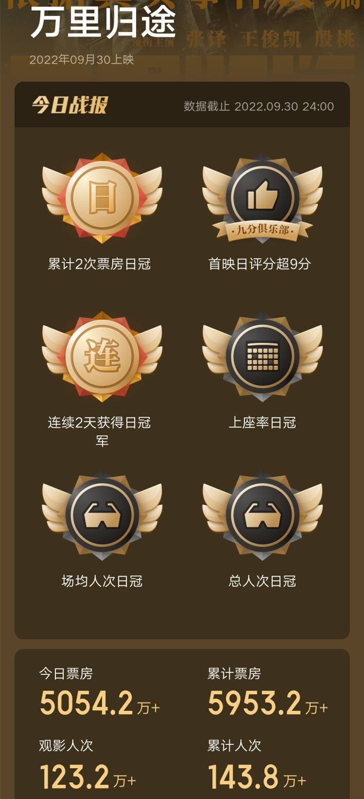 万里归途这部电影大家去看了吗,万里归途电影一口气看完原片