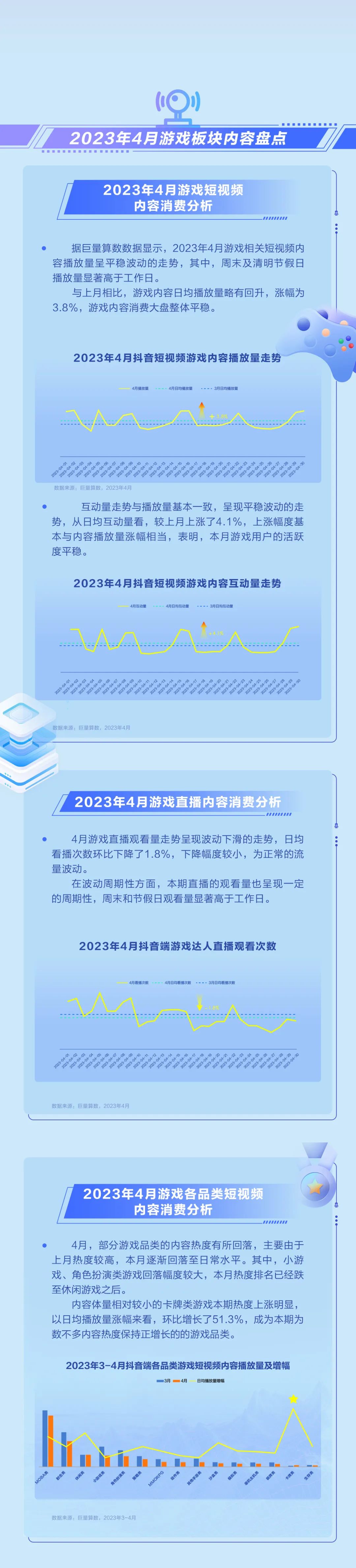 DouGame月度算数报告，盘点4月抖音热门游戏内容！