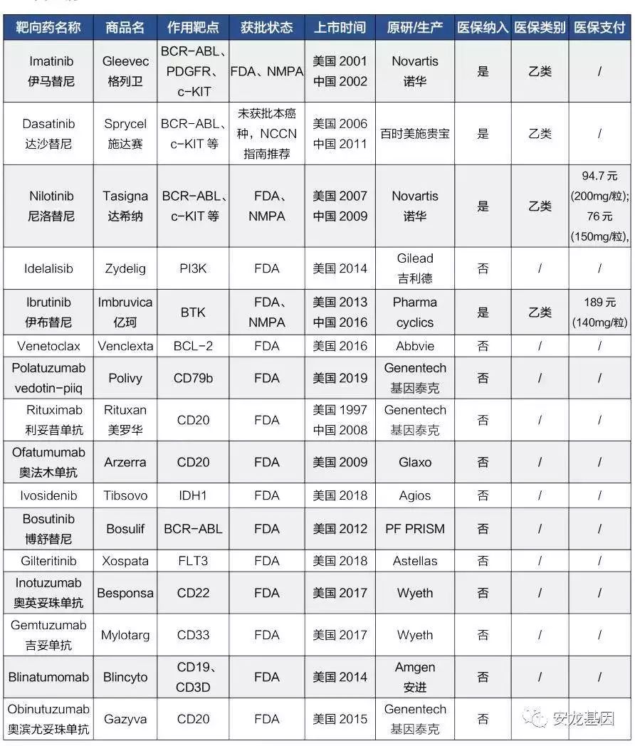 肿瘤靶向药的副作用,肿瘤靶向药治疗