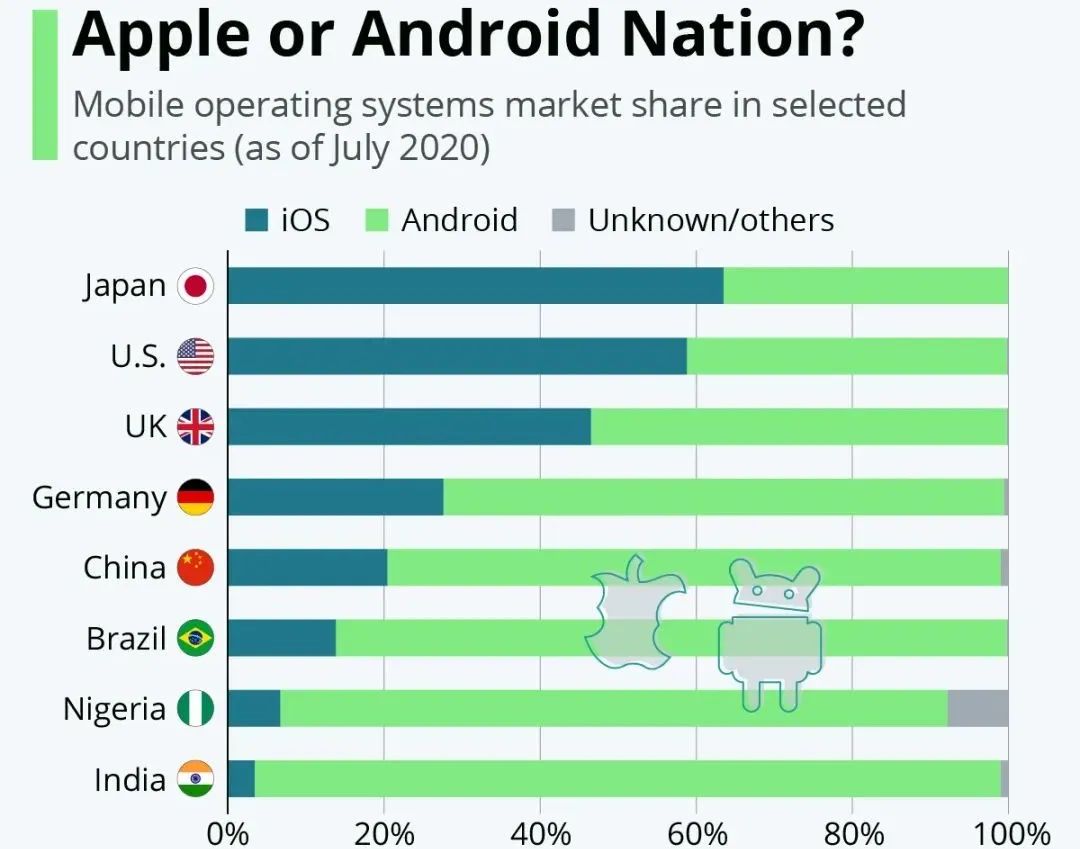 腾讯国外游戏市场,腾讯进海外游戏市场