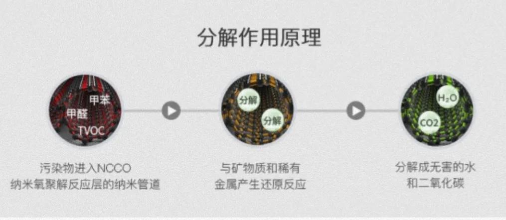 适合广东人的夏季家电选购指南，这三款产品太实用，用过的都说好