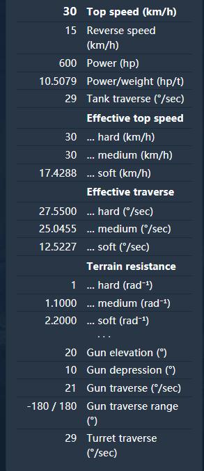 坦克世界bz176讲解,坦克世界bz176成员技能推荐