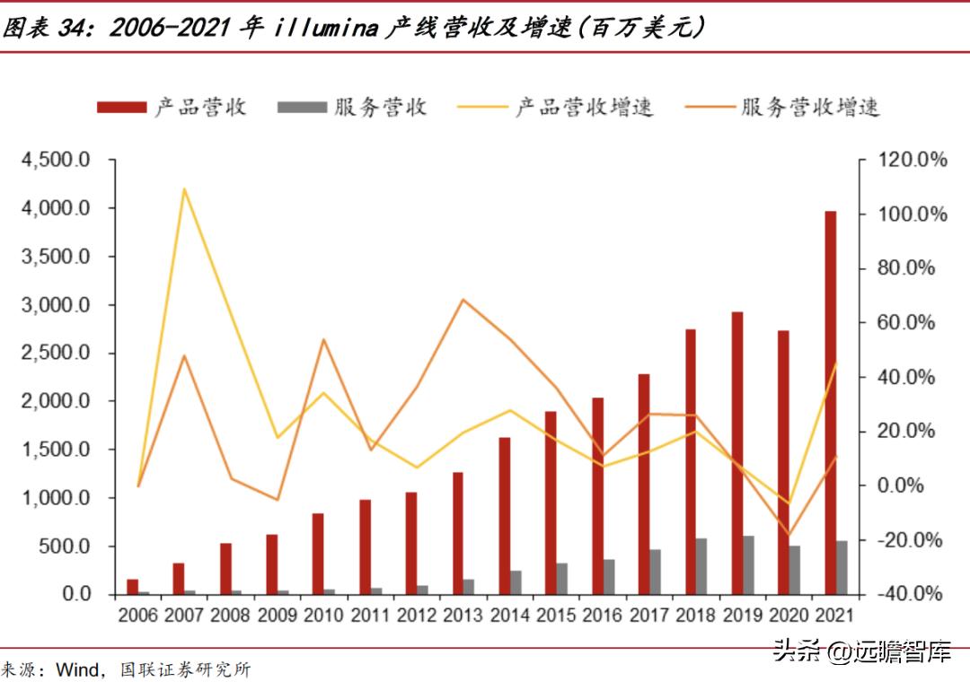 华大智造测序,美国华大智造基因测序