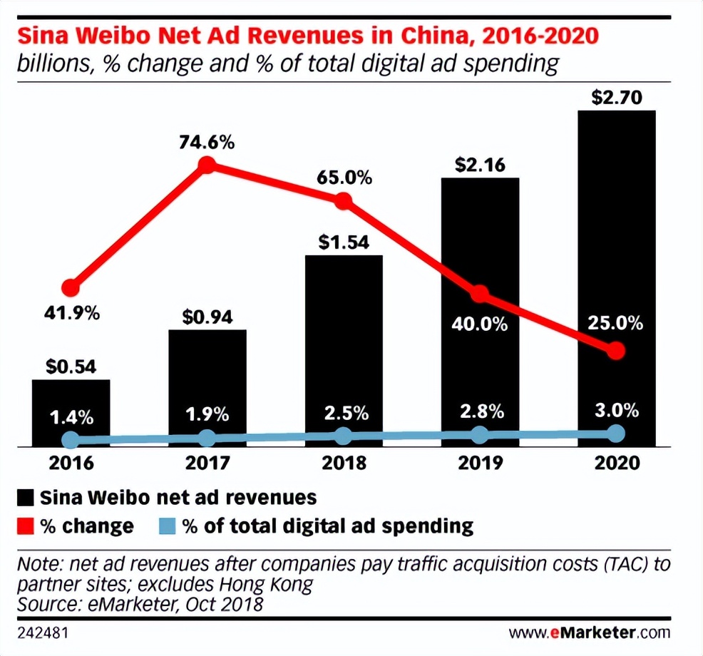 引流*法大**第37式●微博引流